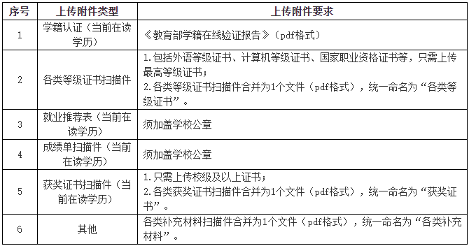 2024江西国家电网二批招聘报名条件包含哪些？