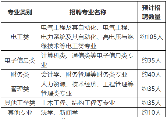 2024浙江國(guó)家電網(wǎng)校園招聘官網(wǎng)入口在哪？