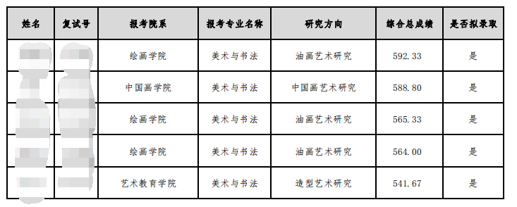 湖北美术学院2024年硕士研究生招生一志愿拟录取名单（退役大学生士兵专项计划）