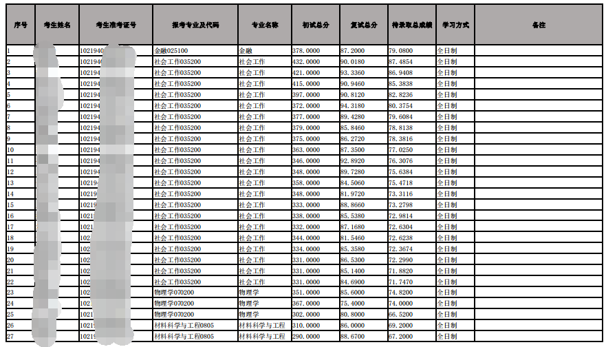 黑龍江科技大學(xué)2024年碩士研究生招生擬錄取名單