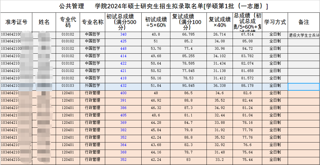 杭州師范大學(xué)公共管理學(xué)院2024考研一志愿擬錄取名單