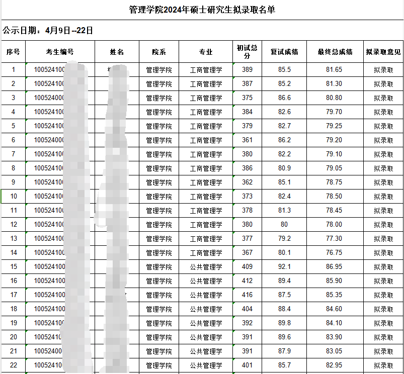 2024中央民族大學(xué)管理學(xué)院考研一志愿擬錄取名單