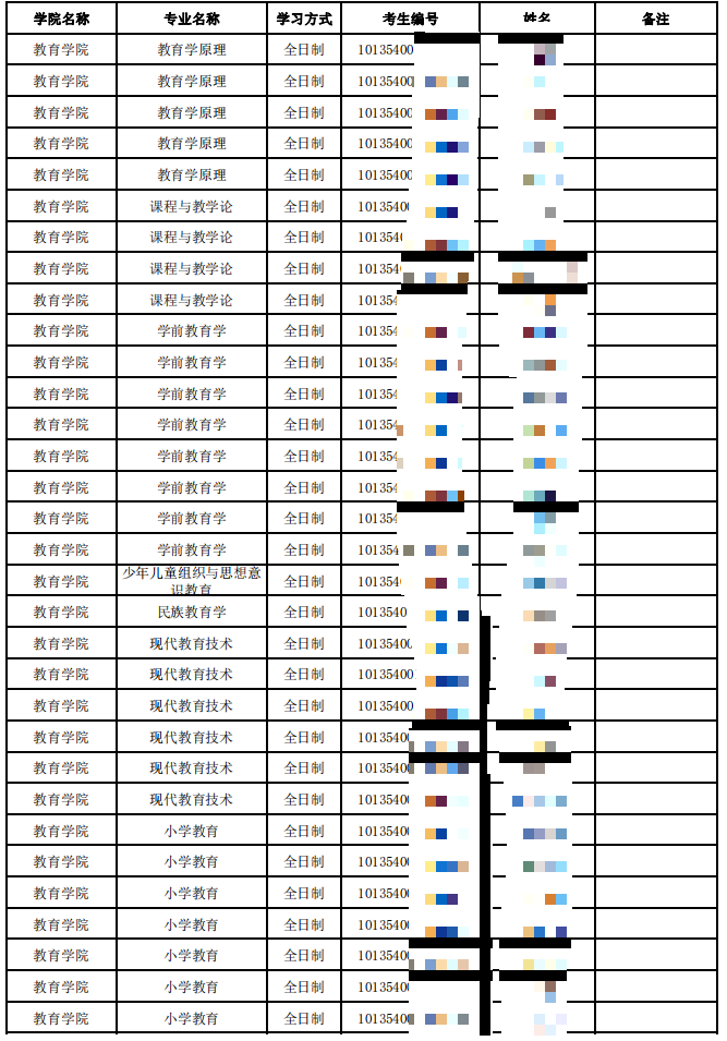 2024内蒙古师范大学考研一志愿拟录取名单