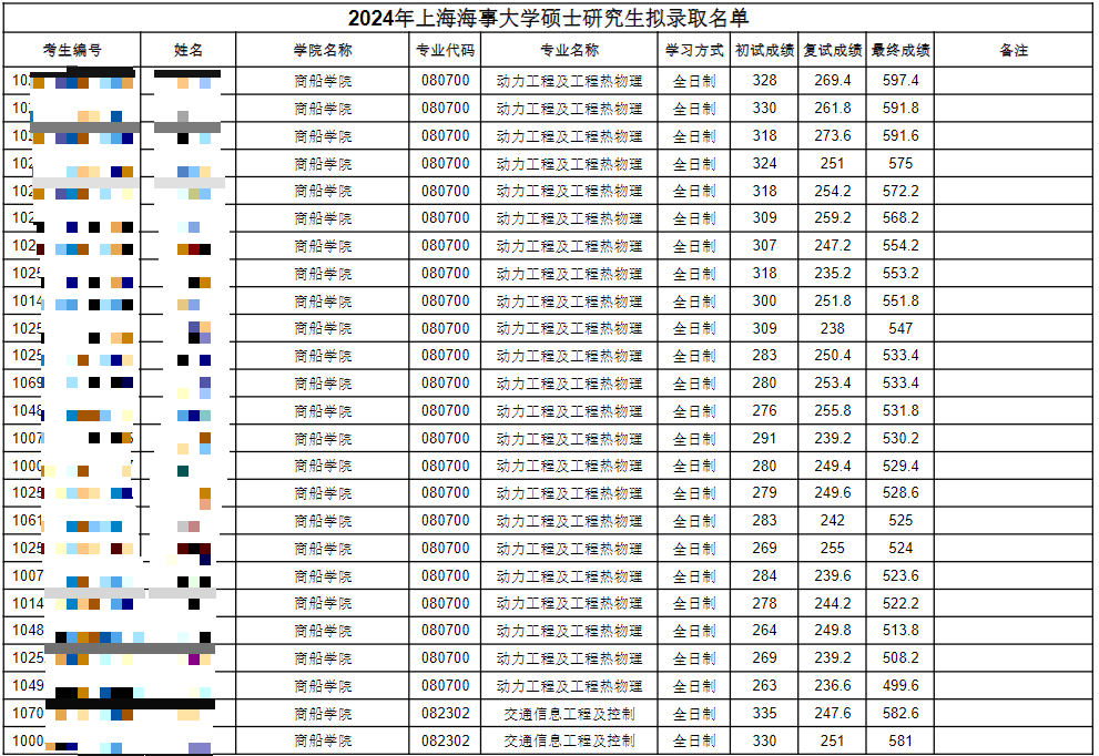 2024上海海事大学考研拟录取名单