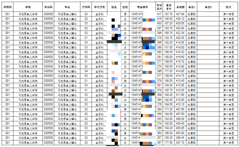 2024魯東大學(xué)考研擬錄取名單