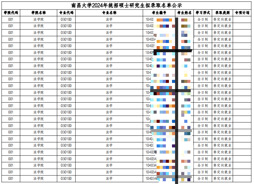 2024南昌大學(xué)統(tǒng)招碩士研究生擬錄取名單