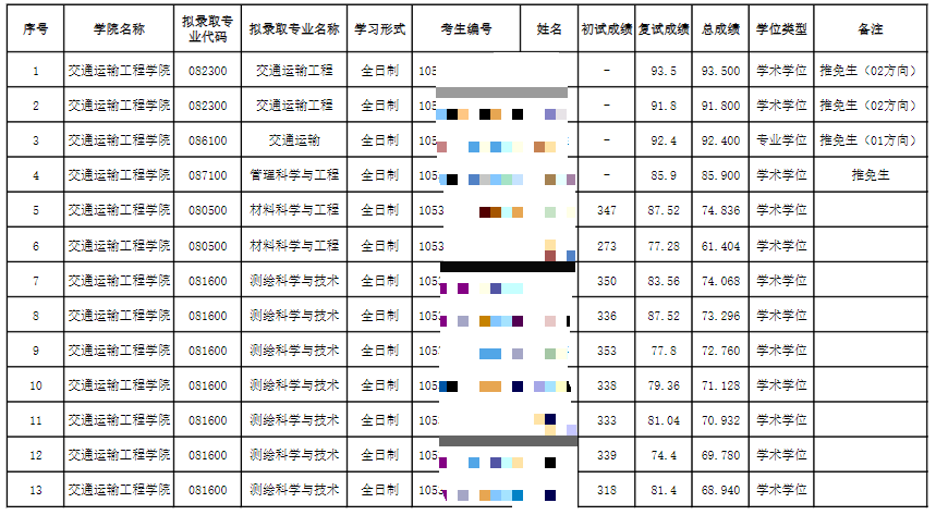 長沙理工大學(xué)2024考研擬錄取名單