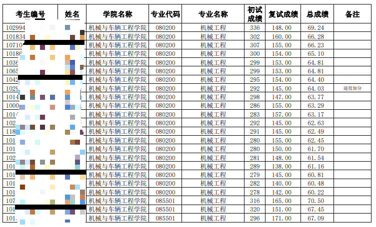 長春大學(xué)2024考研擬錄取名單