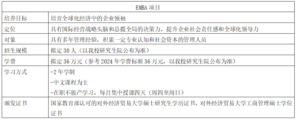 2025对外经济贸易大学emba项目参考信息