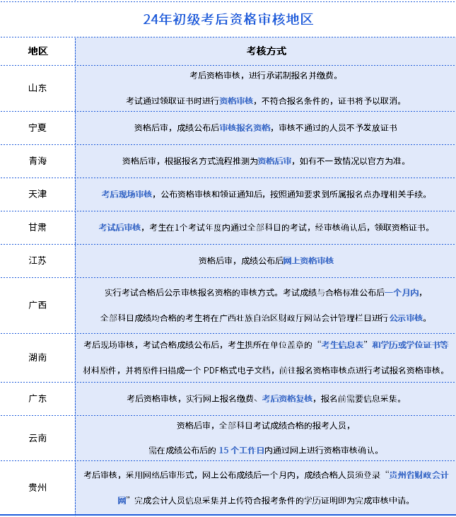 初级会计考后资格审核地区汇总