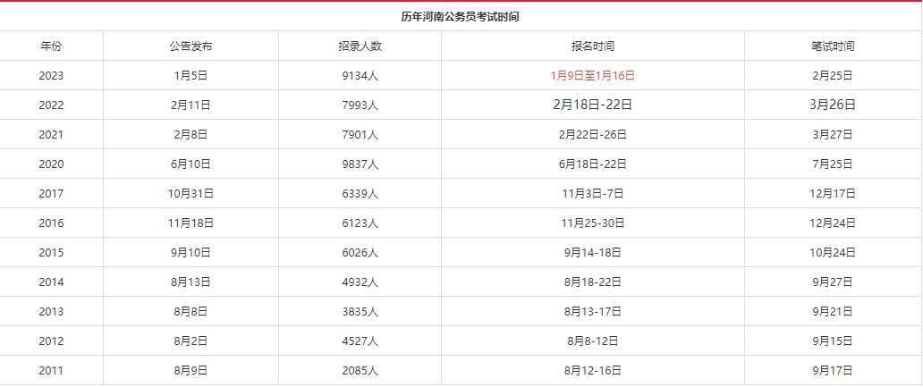 新出！2024年河南公务员考试时间已公布