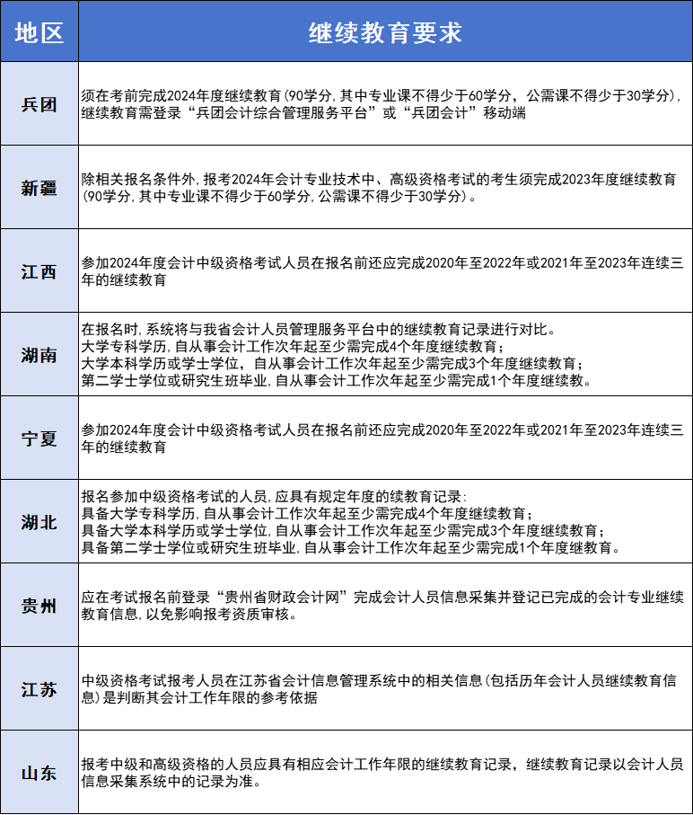 繼續(xù)教育