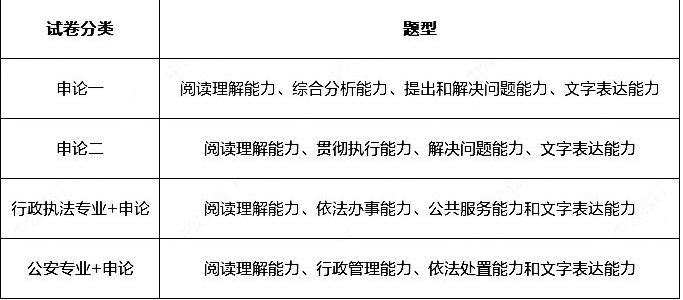 广东历年公务员考试是什么时候？附2024年广东省考笔试解析