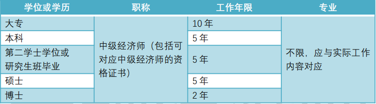 高级经济师报名条件