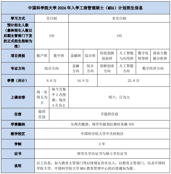 中國科學(xué)院大學(xué)MBA2024計劃招生信息