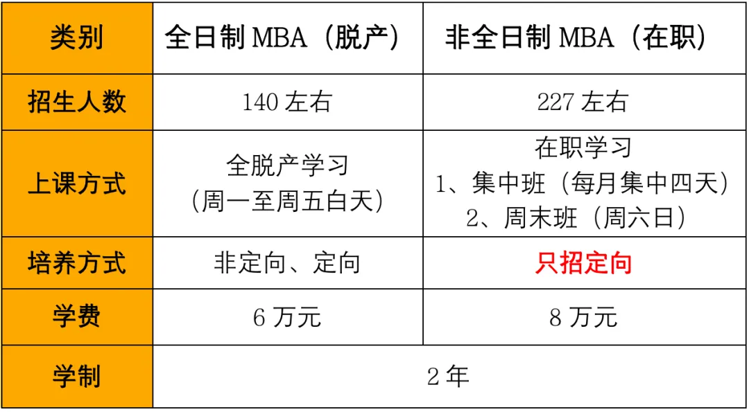 河北工業(yè)大學(xué)MBA2024年招生計(jì)劃