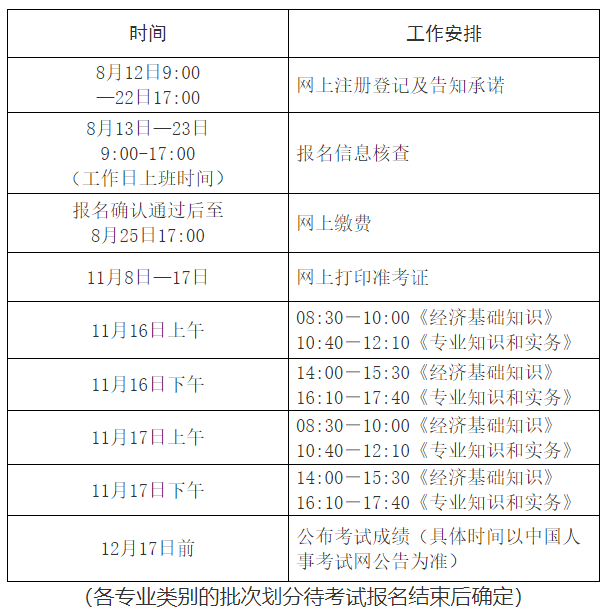 .2024年度初中級經(jīng)濟考試江西考區(qū)考務(wù)工作計劃