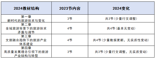 2024年中级经济师旅游教材变动解读