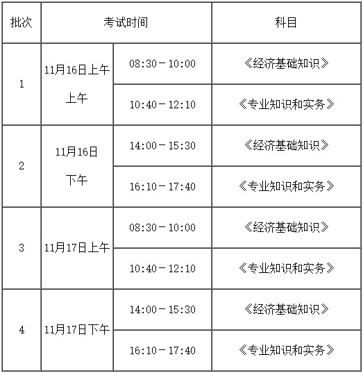 2024年福建中級(jí)經(jīng)濟(jì)師考試時(shí)間