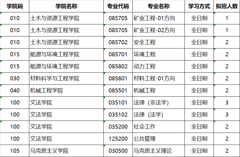 2024北京科技大學(xué)少數(shù)民族高層次骨干人才計劃考研擬招生專業(yè)