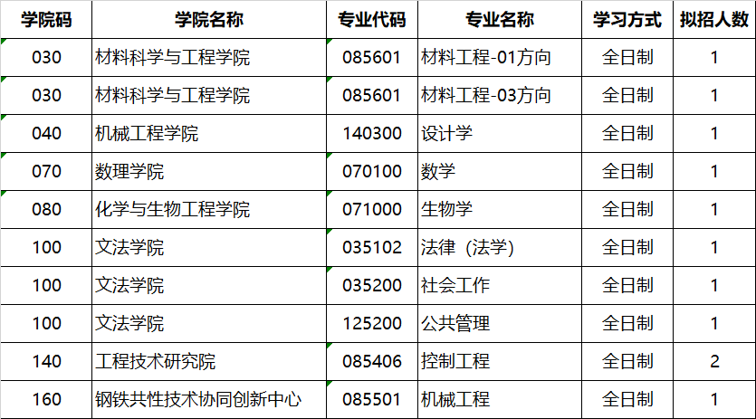 2024北京科技大學(xué)退役大學(xué)生士兵計劃考研擬招生專業(yè)