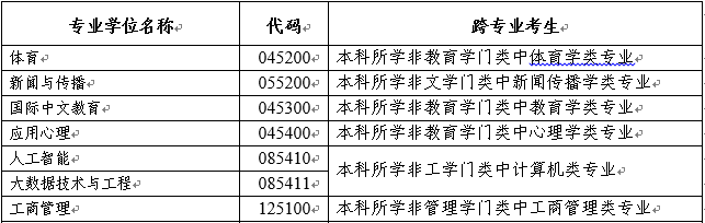 北體專業(yè)學(xué)位跨專業(yè)報(bào)考的考生身份認(rèn)定