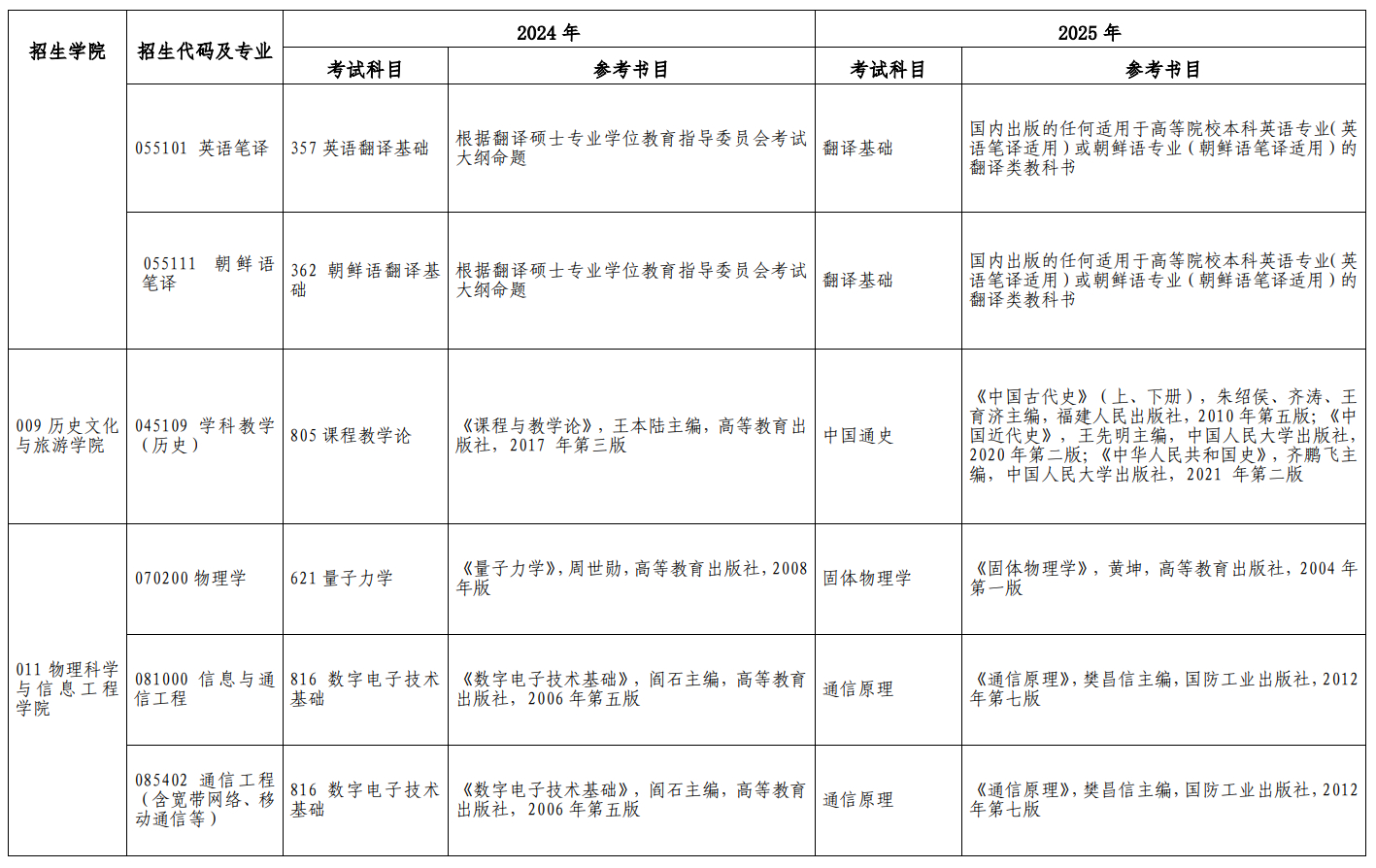 聊城大學(xué)2025考研初試科目變更說明