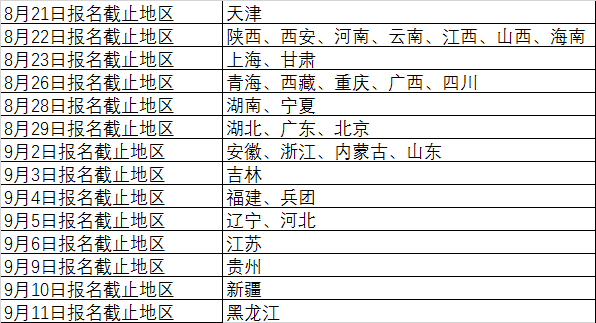 2024年中級經(jīng)濟(jì)師報(bào)名快結(jié)束了嗎？還未結(jié)束！