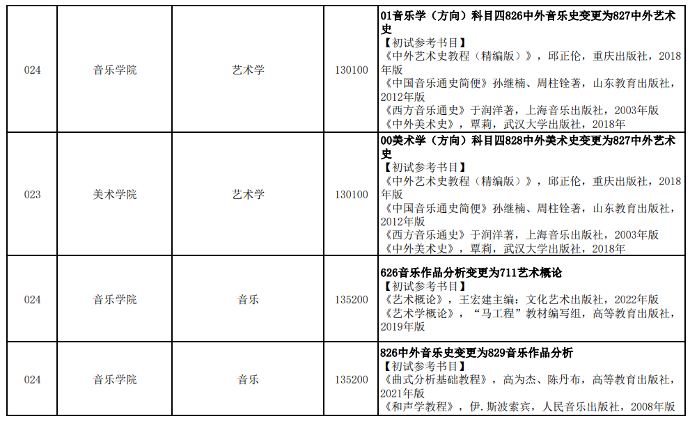 2025江西科技師范大學(xué)考研部分學(xué)科專業(yè)初試科目調(diào)整