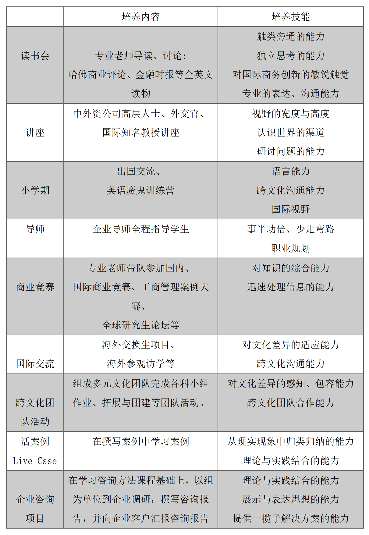 2025年北京外國語大學(xué)工商管理碩士項目（MBA）培養(yǎng)特色