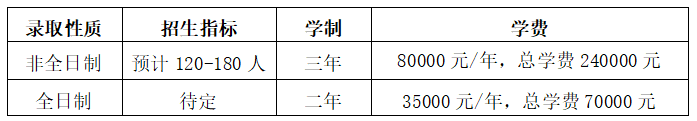 2025年華南師范大學(xué)MBA招生規(guī)模與學(xué)費(fèi)