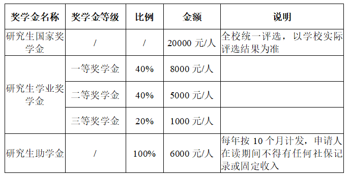 2025華南師范大學(xué)MBA全日制非定向MBA學(xué)業(yè)獎(jiǎng)、助學(xué)金計(jì)劃