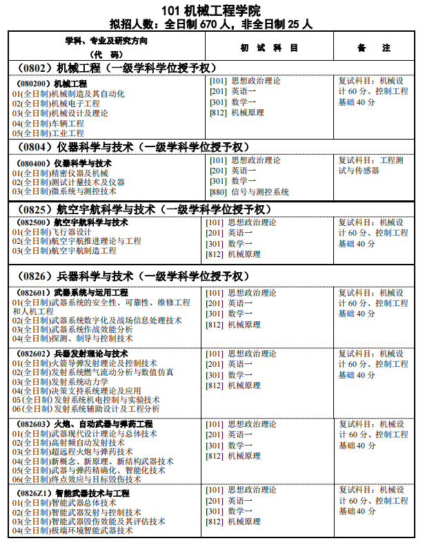 南京理工大学2025考研专业目录