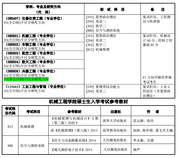 南京理工大学2025考研专业目录