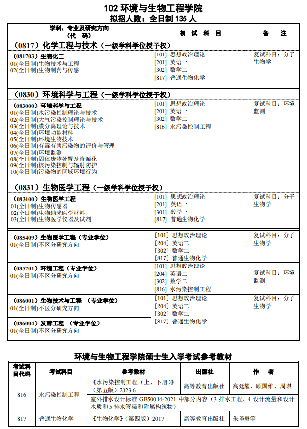 南京理工大学2025考研专业目录