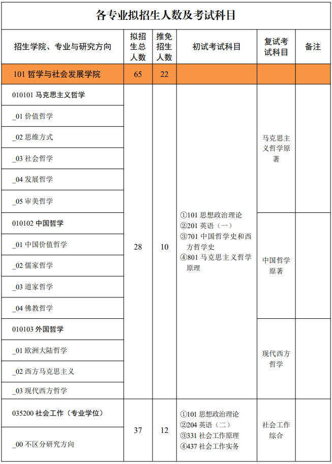 西北政法大學2025考研招生專業(yè)目錄