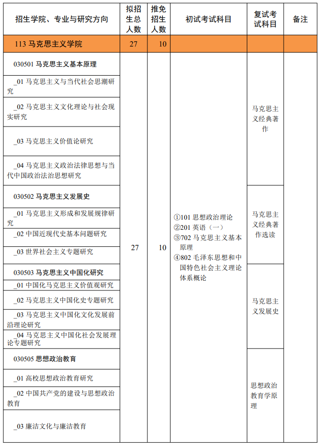 西北政法大學2025考研招生專業(yè)目錄