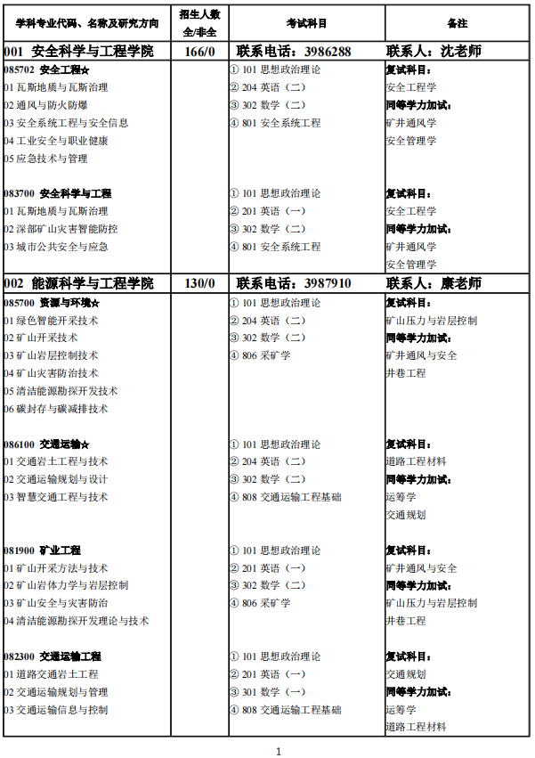 河南理工大学2025考研专业目录