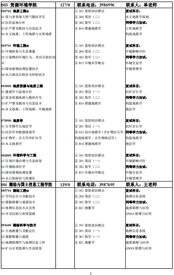 河南理工大学2025考研专业目录