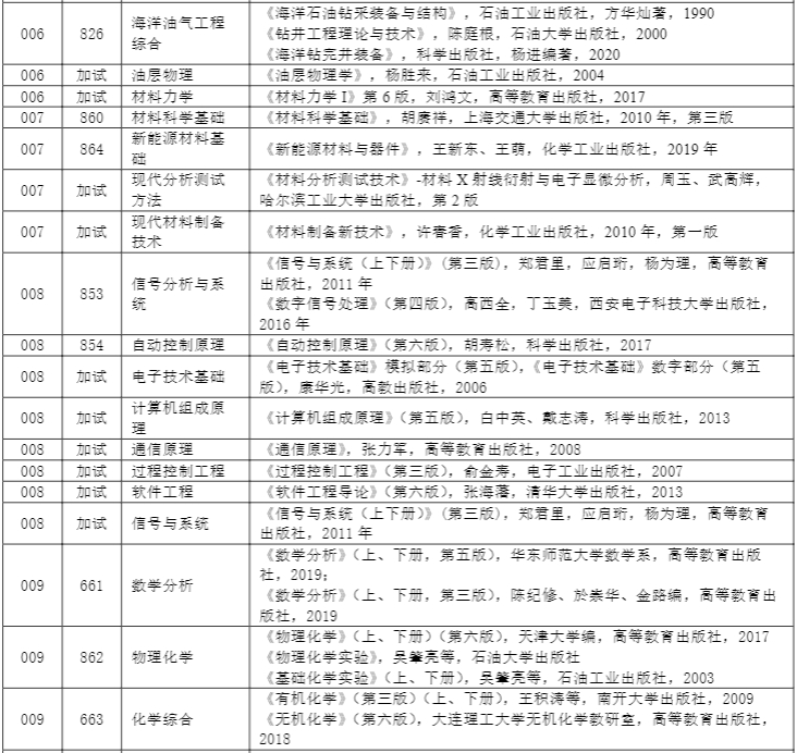 来源于中国石油大学(北京)研究生院以上是关于【中国石油大学北京考研