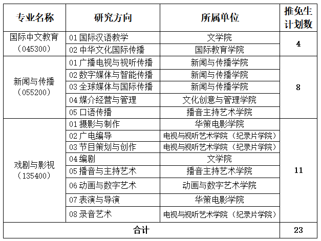 2025浙江傳媒學(xué)院接收推免專業(yè)與計劃