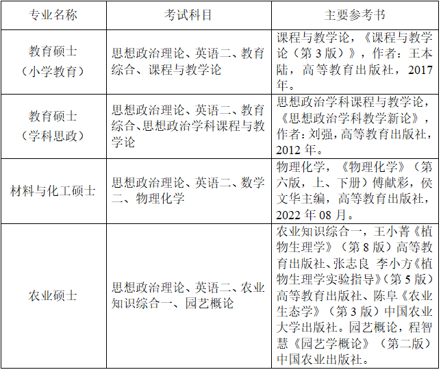 2025玉林師范學(xué)院考研各專業(yè)考試科目安排