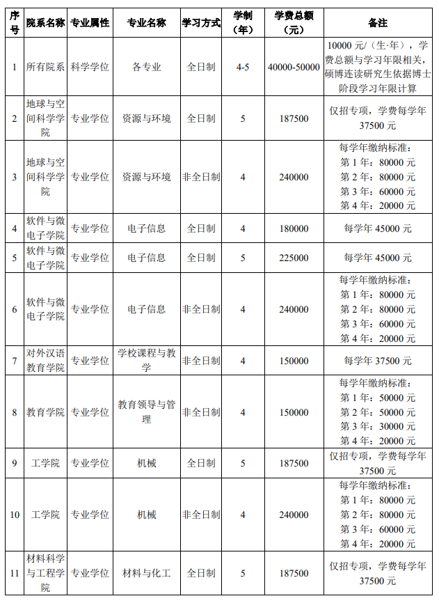 2025北大博士學(xué)費(fèi)