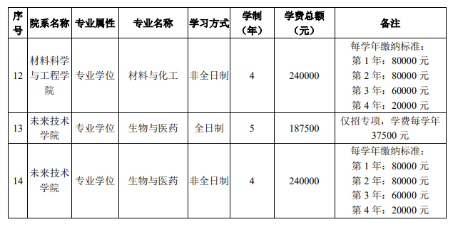 2025北大博士學(xué)費(fèi)