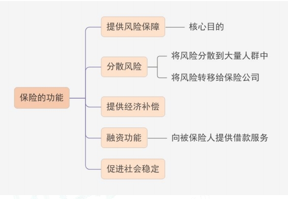 2024年中级经济师金融精选高频错题