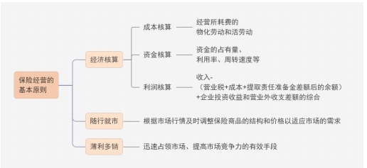 2024年中级经济师金融精选高频错题