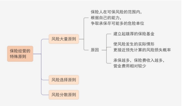 2024年中级经济师金融精选高频错题