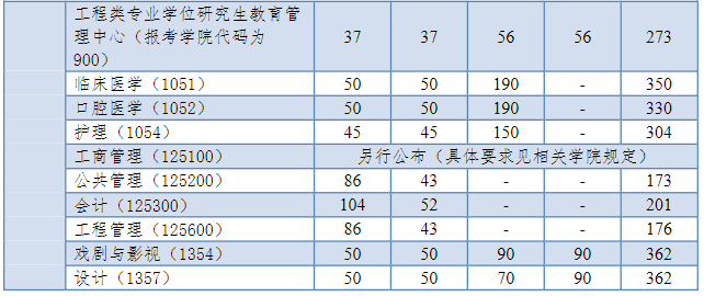 同济大学2024考研全国统考复试分数线