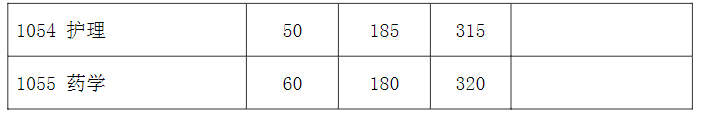 復(fù)旦大學(xué)2024研究生專業(yè)學(xué)位初試成績(jī)基本要求（上海醫(yī)學(xué)院）