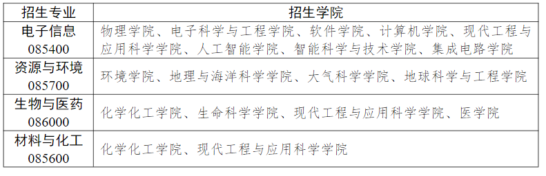 2025南京大學(xué)工程博士專業(yè)學(xué)位研究生招生學(xué)院情況